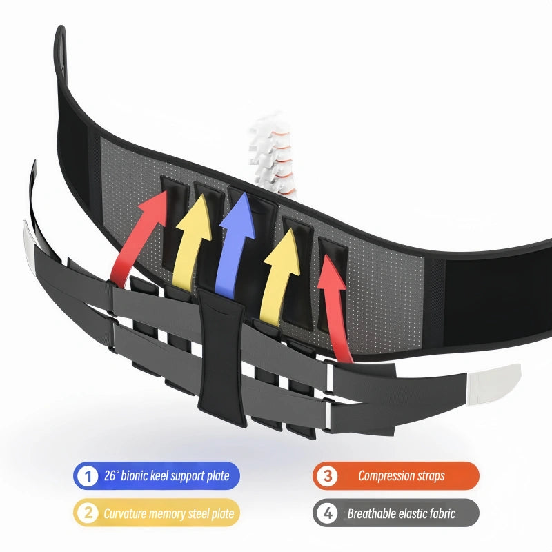 Ergonomic Support Brace with Comfortable 3D Pad